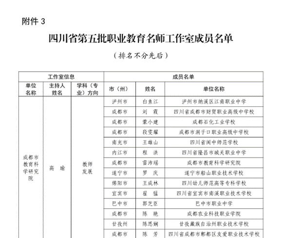 喜讯!四川科技职业学院信息与通信学院康超老师入选四川省第五批职业教育名师工作室成员(图2) 1-2511110U925629.png
